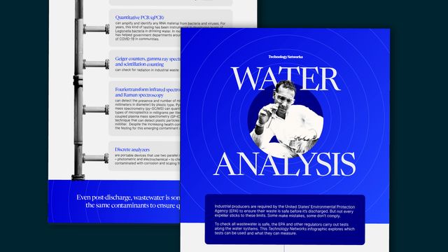 Water Analysis 